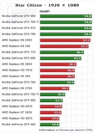 что значат цифры видеокарты. что значат цифры видеокарты. что значат цифры видеокарты. видеокарта geforce gtx 960m в расте. видеокарты нвидиа и амд.