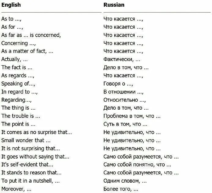 Красивые слова наангшлийском. Английские слова. Короткие слова на английском. Красивые слова на анлг. Странный на английском языке