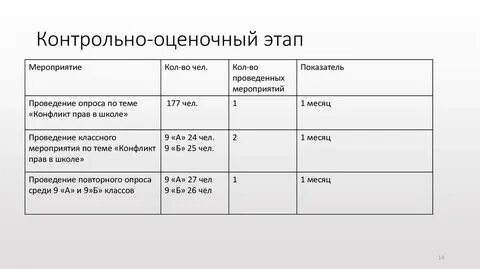 Этапы контрольной работы