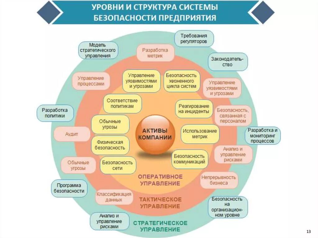 Структура иб. Структура системы менеджмента ИБ предприятия. Структура отдела информационной безопасности в организации. Структура системы управления информационной безопасностью. Схема системы управления информационной безопасности предприятия.