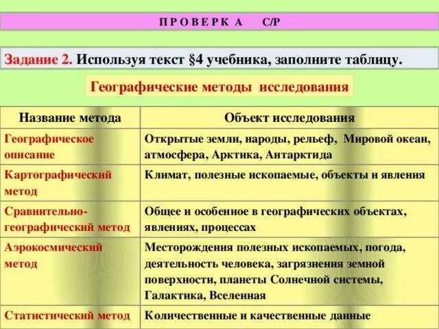 Таблица методов географических исследований. Методы изучения географии 5 класс. Методы географических исследований 5 класс. Методы исследования в географии таблица.