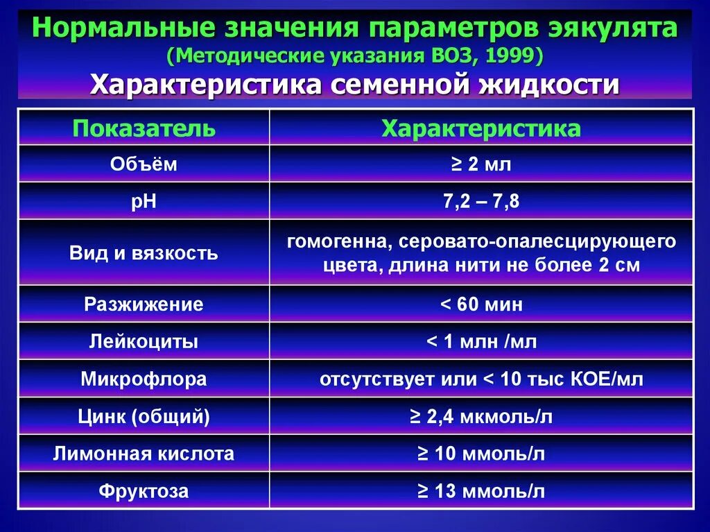 Какие продукты увеличивают семенную жидкость. Какие продукты увеличивают семенную жидкость
