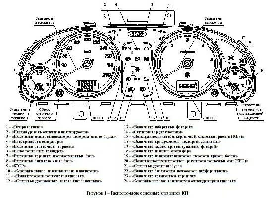 Щиток приборов с Газель-Бизнес - ГАЗ Газель, 2,5 л, 2007 года электроника DRIVE2
