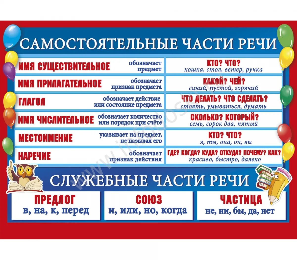 Какой частью речи является слово семь. Самостоятельные части речи и служебные части речи таблица. самостоятельные и служебные части речи таблица. все части речи в русском языке таблица с примерами. служебные и самостоятельные части речи в русском языке таблица.