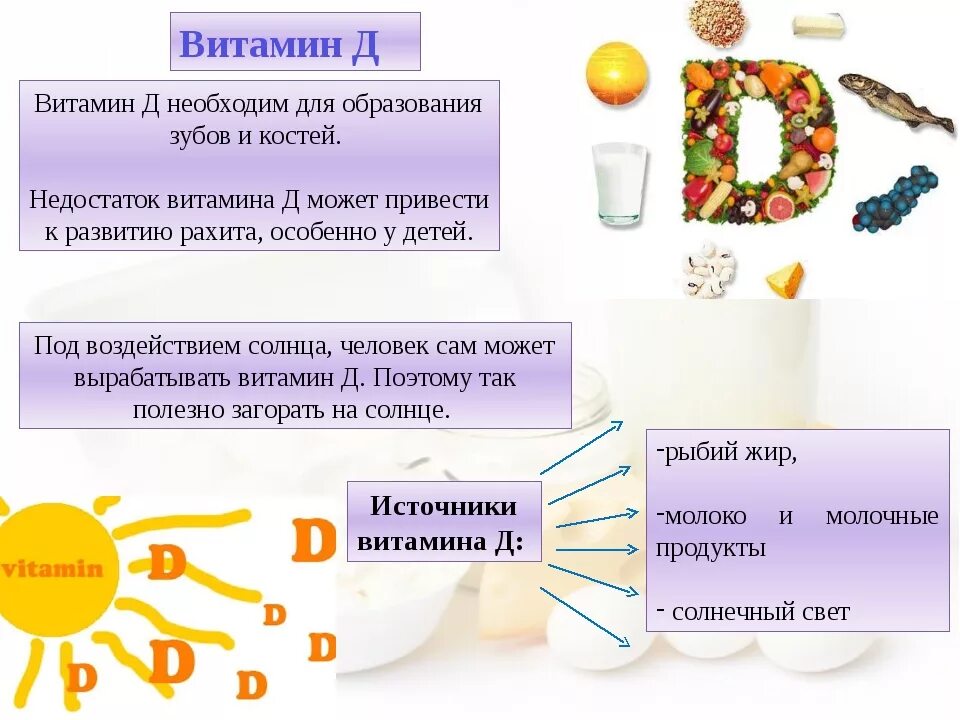 Витамин д. Витамин д3 для чего. Для чего нужен витамин д. Для чего нужен витамин д3.