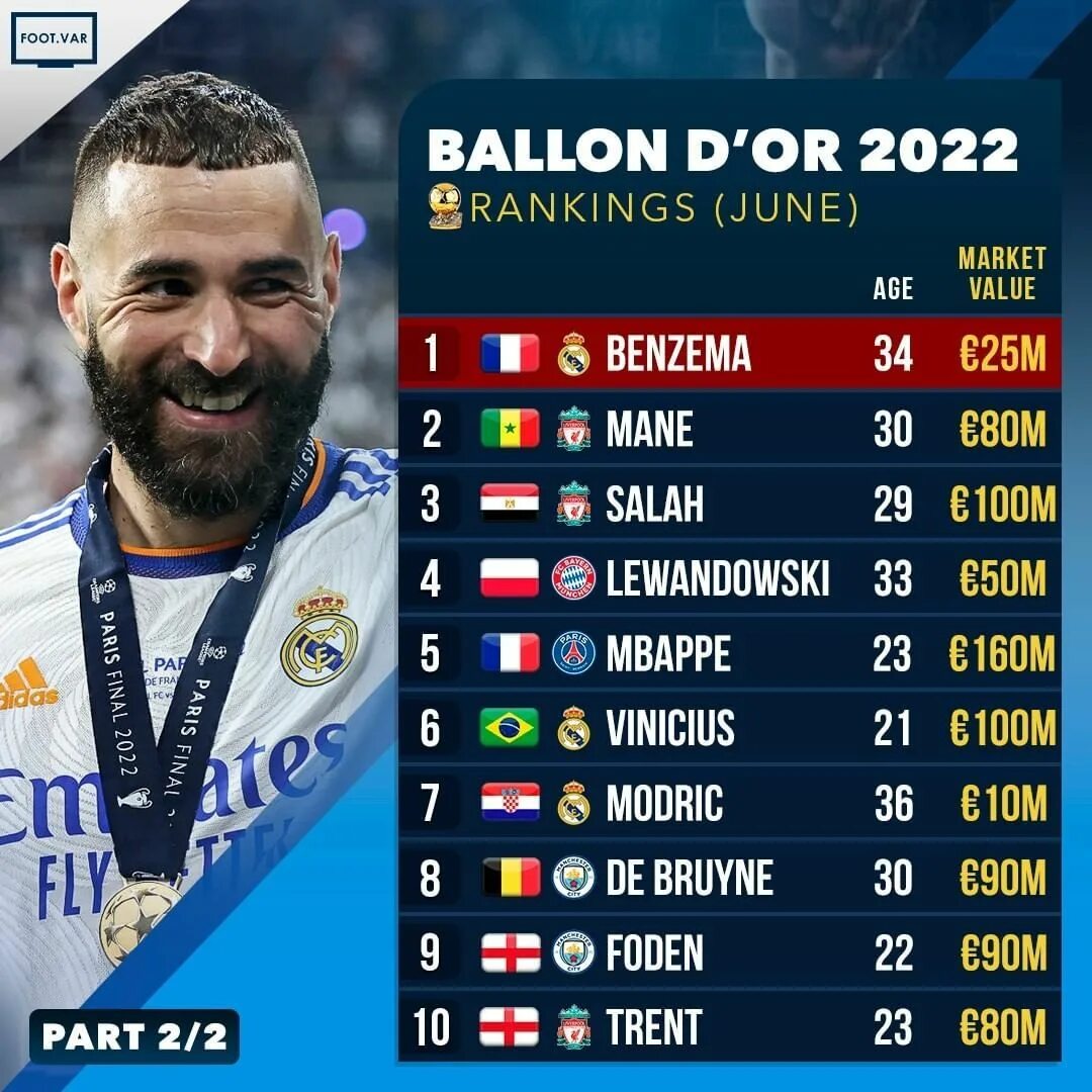 Претенденты 2023. Выборы губернатора московской области 2023 кандидаты. Претенденты 2023. Команда toty фифа 15. Претенденты 2023.