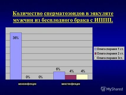 Фертильность у мужчин что это такое простыми