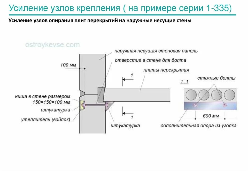 Стена на пустотную плиту