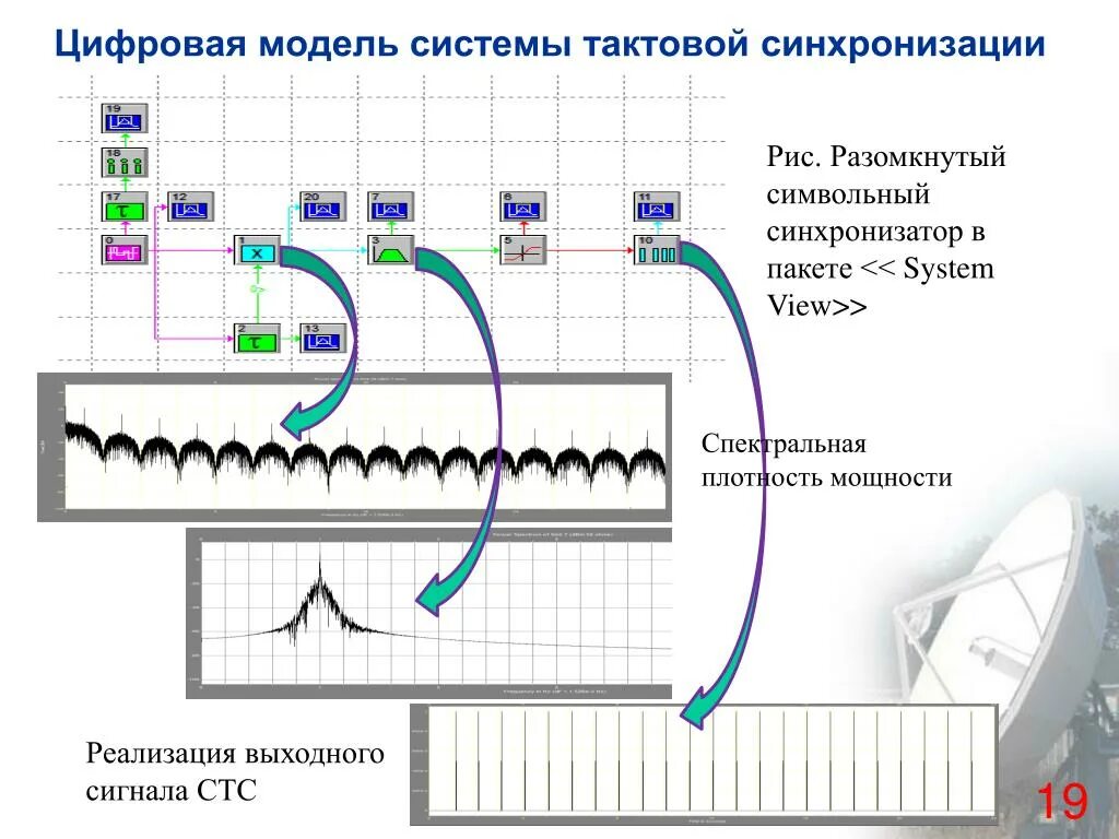 Система тактовой синхронизации. Тактовая синхронизация. График синхронизации. Символьная (Тактовая) синхронизация.. Для синхронизации изображения и звука 8 букв