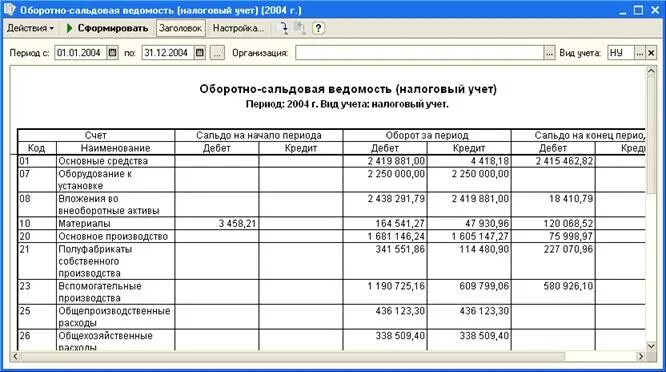 Осв по счету 62.1. 62 Счет бухгалтерского учета оборотно-сальдовая ведомость. Оборотно-сальдовая ведомость это регистр бухгалтерского учета. Оборотно сальдовая ведомость 62 счет.