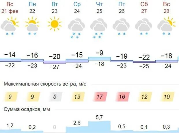 Искитим время. Погода в искитиме. Погода на десять дней. Ярмарка искитимская. Погода на сегодня искитим по часам.