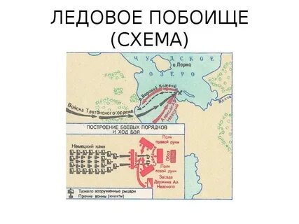 Укажите дату ледового побоища