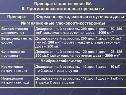 Противовоспалительные средства тест