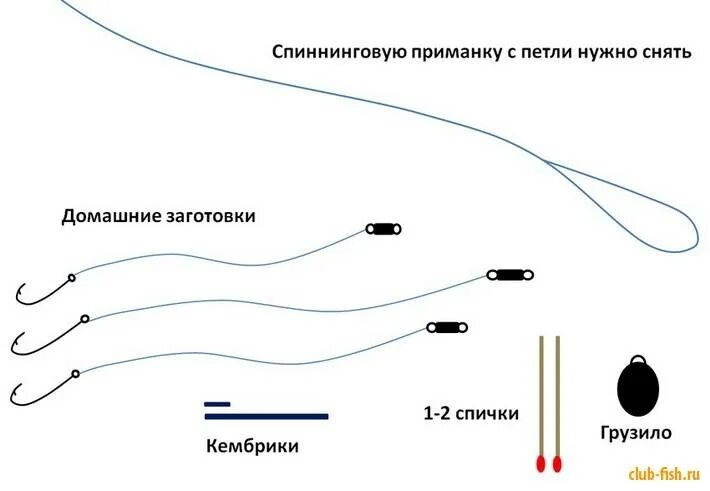 Игра донка кс. Донка схема оснастки с поплавком. Как собрать удочку закидушку спиннинг. Схема донной снасти на спиннинг. Донная снасть на спиннинг схема.