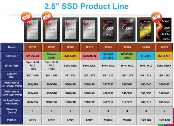 Лучший тип памяти. Типы памяти ssd nand. типы флеш памяти в ssd. типы nand памяти slc mlc tlc 3d tlc отличия. тип памяти ssd 3d nand.