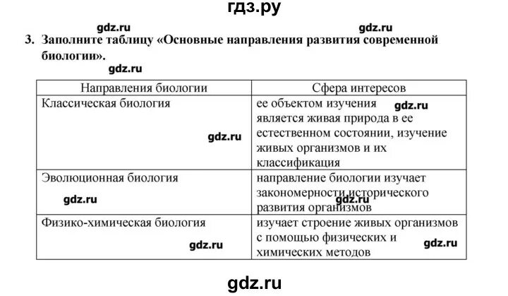 Гдз по биологии 9 класс пасечник зеленый