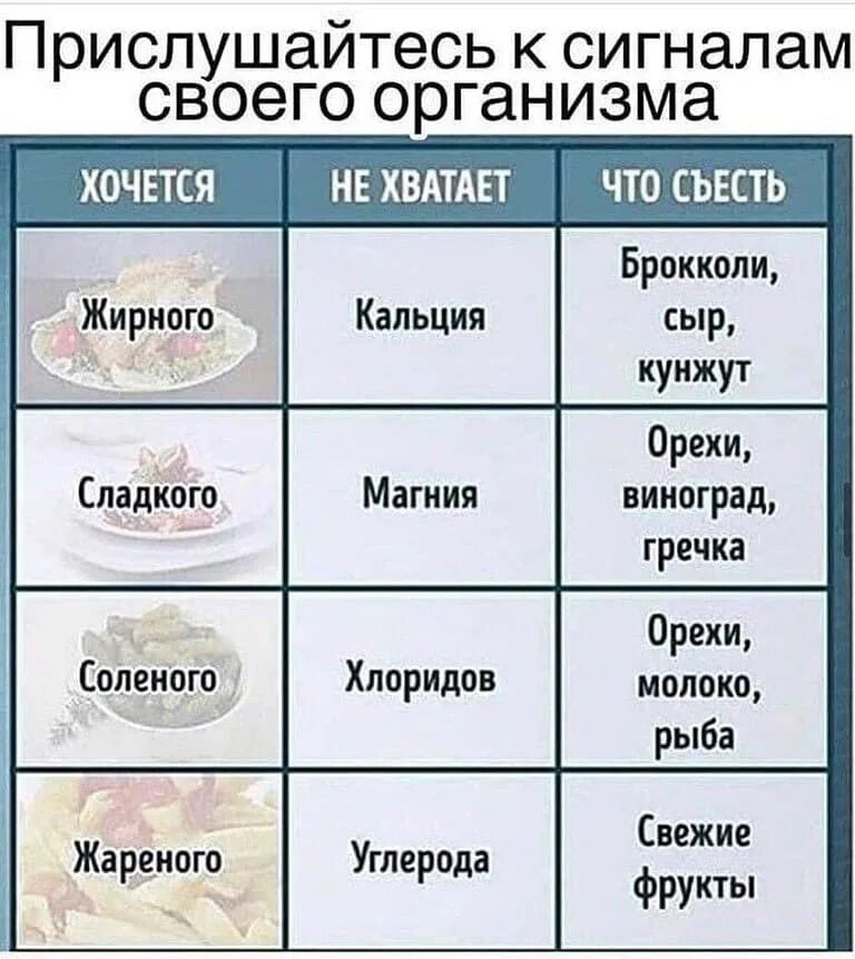 Хочется холодного почему. Прислушайся к сигналам своего организма. Прислушаться к сигналам своего организма. Если хочется сладкого чего не хватает в организме. Чего не хватает если хочется сладкого.