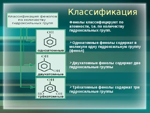 Фенолы классификация номенклатура изомерия. Фенолы номенклатура и изомерия. Фенолы классификация. Одноатомные двухатомные и трехатомные фенолы.