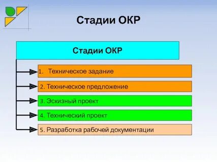 Окр документация