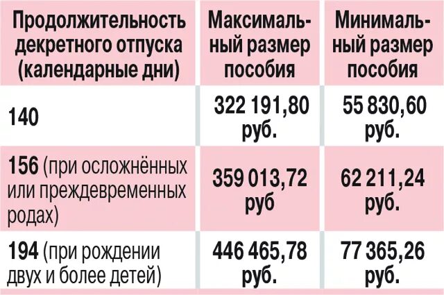 Максимальная выплата в декрете