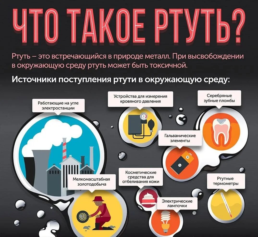 Насколько опасно делать. Источники ртути. Источники поступления ртути. Разбился ртутный градусник. Источники поступления ртути в окружающую среду.