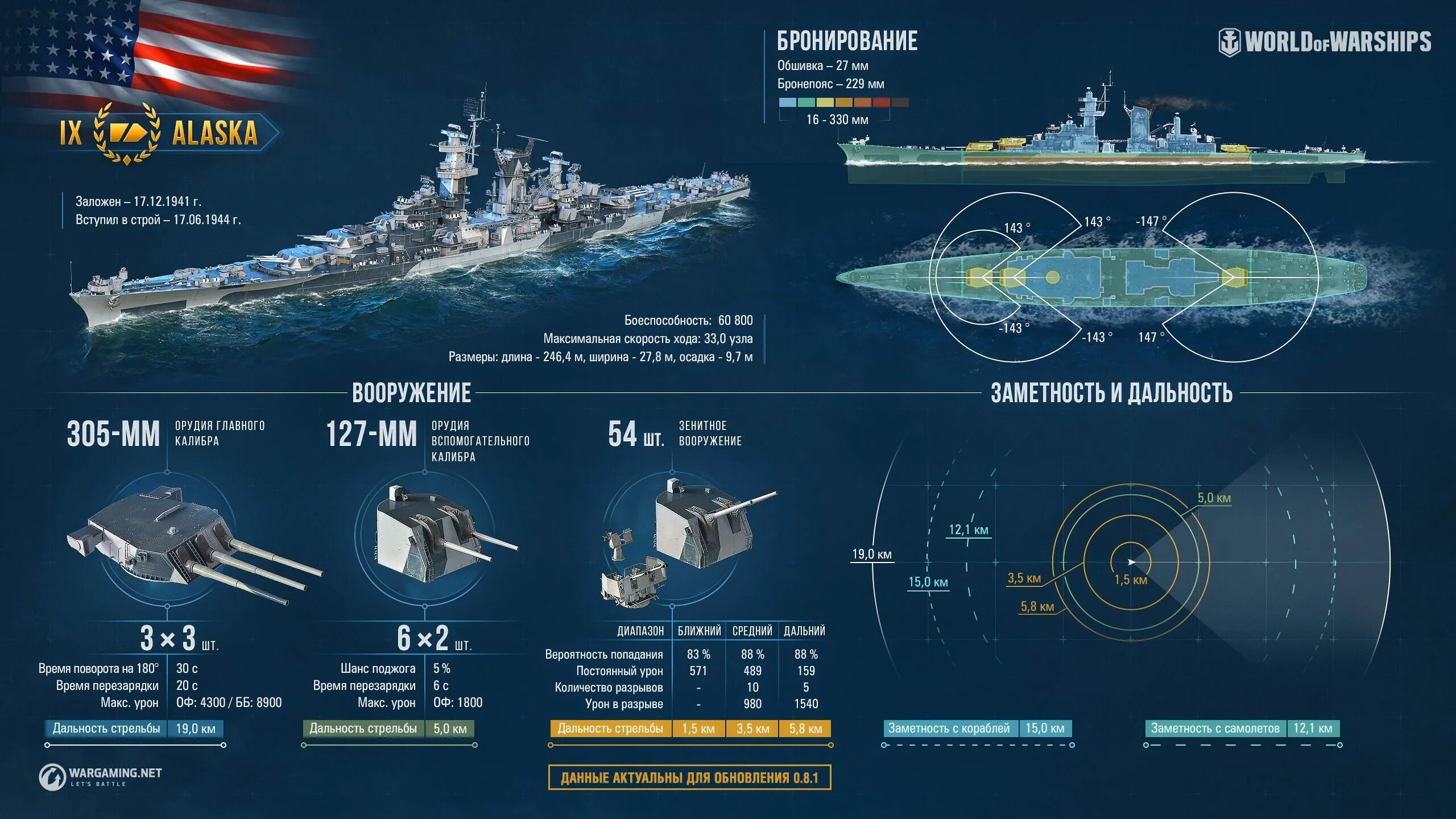 Какая мощность корабля. Линейный крейсер Аляска модель. Линейные крейсера типа «Аляска». Крейсер Аляска World of Warships. Аляска крейсер ворлд оф варшипс.