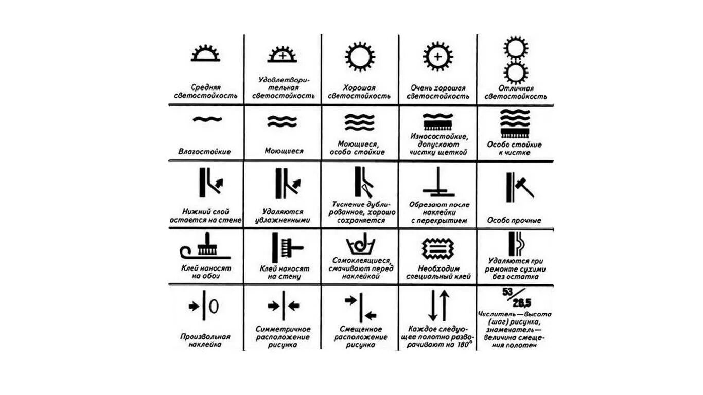 Расшифровка картинки. Условные обозначения на рулонах обоев расшифровка. Обозначения на обоях виниловых на флизелиновой расшифровка. Обозначения на обоях виниловых на флизелиновой основе расшифровка. Маркировка на обоях расшифровка значков 64.