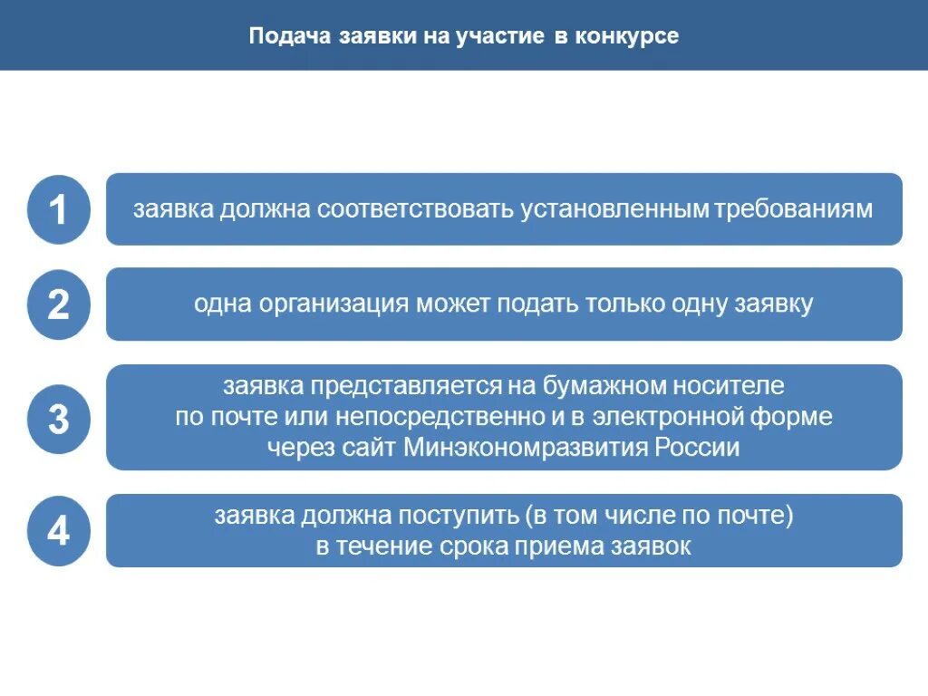 Заявка на участие в электронном конкурсе. Подача заявки на участие. Подать заявку на участие. Подать заявку на конкурс. Заявление на участие в проекте.