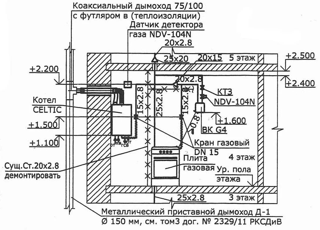 Требования к газовым помещениям. Нормативы установки настенного газового котла в частном доме. нормы для установки настенных газовых котлов отопления. требования к установке газового настенного газового котла. нормы для установки газового настенного котла в котельной.