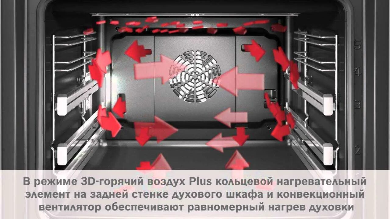 Как работает горячий воздух. 3д горячий воздух в духовке бош. духовка бош 3 d горячий воздух. печь бош с конвекцией. вентилятор духовки конвекционный.