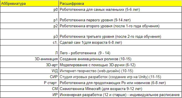 Расшифровка аббревиатуры история. 5 Аббревиатур с расшифровкой. 10 Аббревиатур с расшифровкой. 20 Аббревиатур с расшифровкой. МОП расшифровка аббревиатуры.