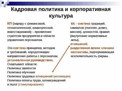 Основа кадровой политики