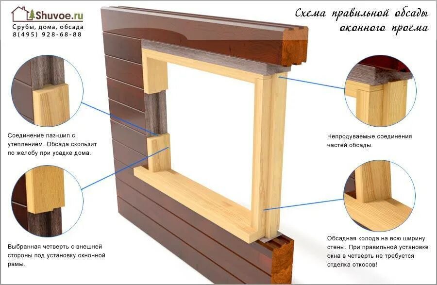 Чистовая т образная окосячка. Обсада дверного проема в доме из бруса. Обсада для входной двери в деревянном доме. Окосячка оконных проемов в брусовом доме. Как правильно вставить окно в доме