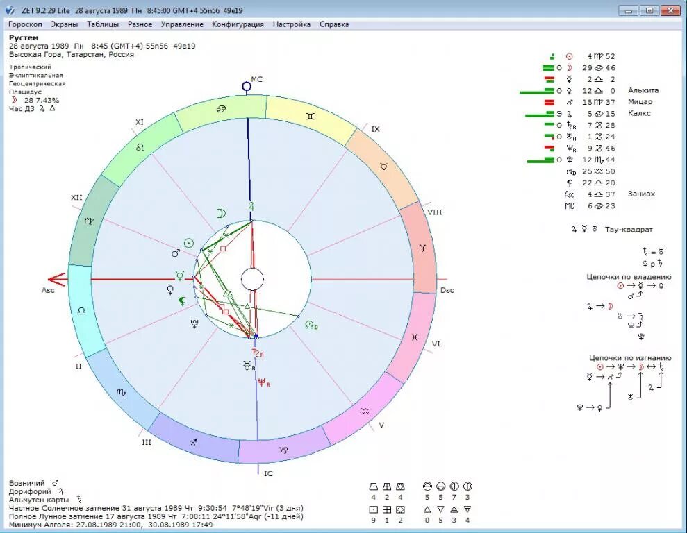 Натальная карта sotis. Юпитер Уран в натальной карте. Конфигурация Тау квадрат в астрологии. Рассчитать натальную карту по дате рождения сотис