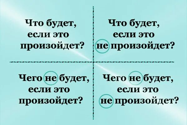 Что произойдет в личной жизни. Квадрат Декарта для принятия решений. Декартова система принятия решений квадрат Декарта. Квадрат Декарта для принятия решений пример. Таблица для принятия решений квадрат Декарта.