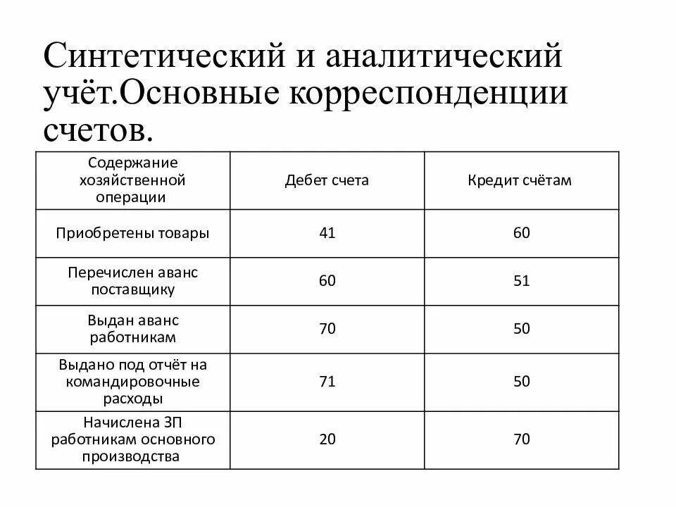 Проводки аналитического учета. Синтетический и аналитический учет. Аналитический учет и синтетический учет. Синтетический и аналитический учет хозяйственных операций.