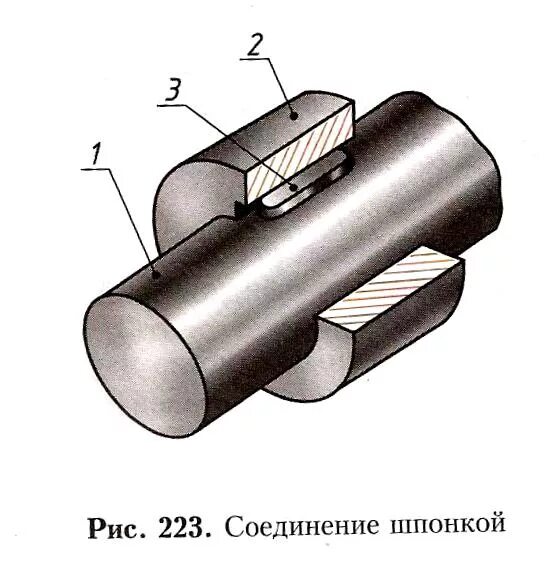 Разъемные соединения шпоночные. Разъемные соединения деталей шпоночные соединения. Рис 223 соединение шпонкой. Разъемное соединение шпонкой призматической.