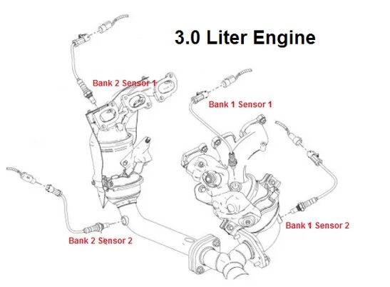 O2 sensor circuit. Датчик кислорода bank 2 sensor 2 2gr fe. датчик температуры bank 2 sensor 1 дизель. sensor 2, bank 2 ford. mitsubishi outlander 2.4 bank 2 sensor 1 схема.