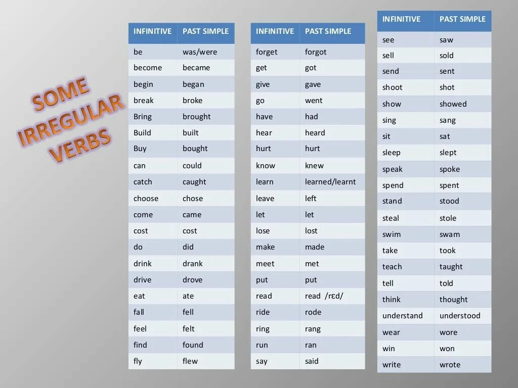 Инфинитив паст Симпл. Infinitive past simple таблица. Sell past simple. To sell в past simple. Know this simple