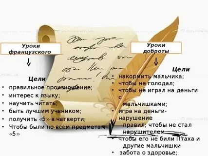 Жизненные уроки в произведениях