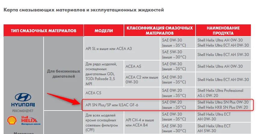 Какое масло в двигатель хендай крета