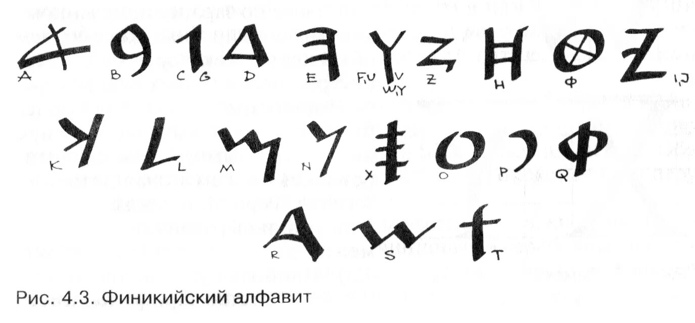 Графическая система письма. Финикийский алфавит. Древний Финикийский алфавит. Финикийский язык алфавит. Первый алфавит Финикия.