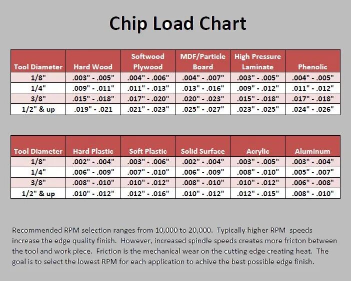 Load chart. Load chart. Load chart. 110 psi в bar. График потери грузоподъемности электрического погрузчика cpd50-ac3.