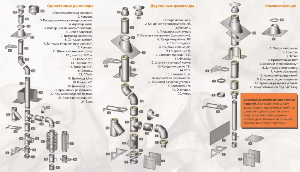 Схема установки труб дымохода из нержавейки. Схема сборки дымохода Ferrum. Сборка дымовой трубы сэндвич. Дымоход Феррум схема сборки.