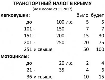 Транспортный налог в 2024 году