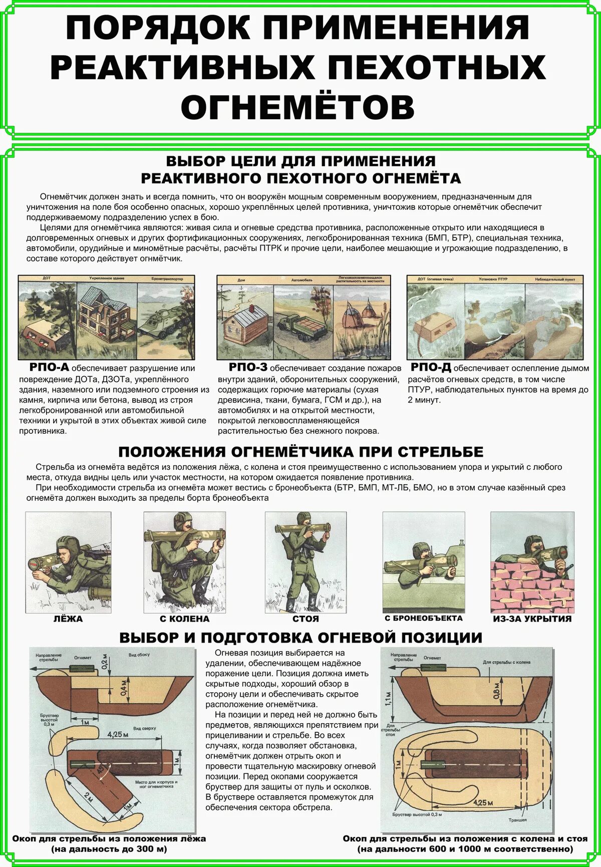 Положения при стрельбе из укрытия