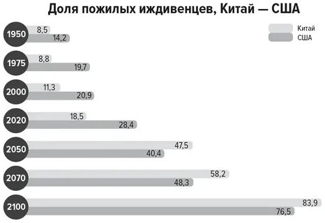 Сколько всего статей в мире
