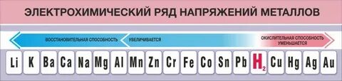 Электрохимический ряд напряжения металлов свойства