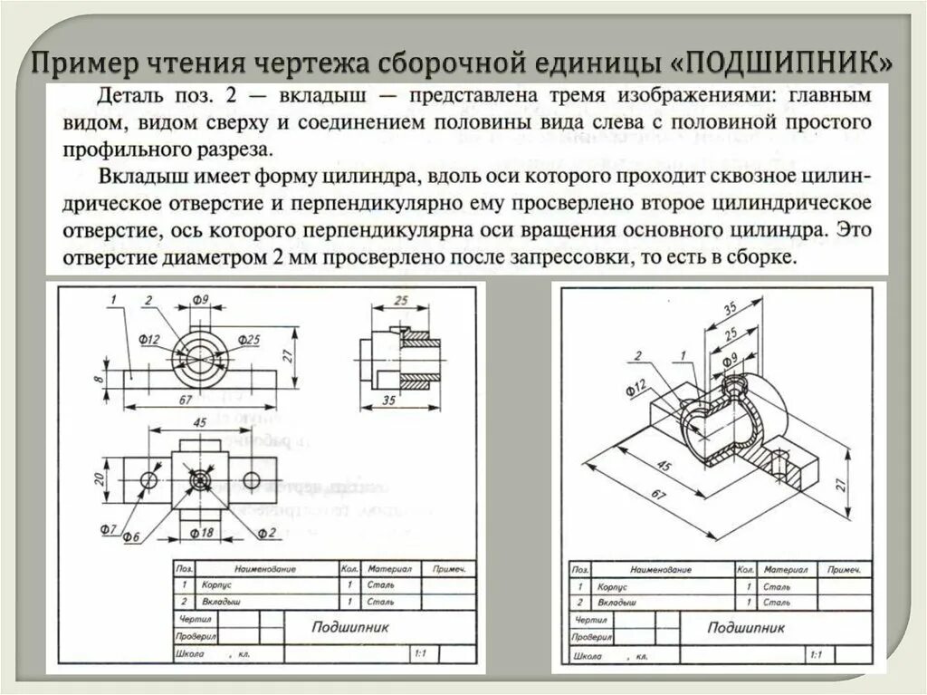 Работа сборочной единицы. Сборочный чертеж слесаря МСР. Ось симметрии на сборочном чертеже. Как читать сборочный чертеж. Правила чтения сборочного чертежа.