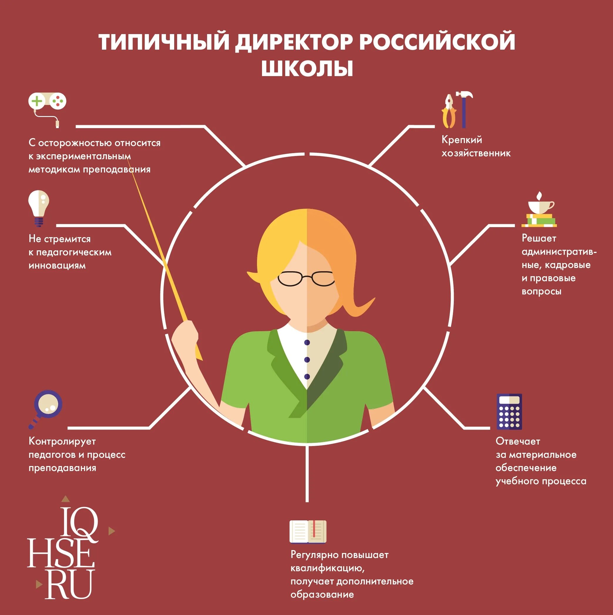 Каким должен быть руководитель организации